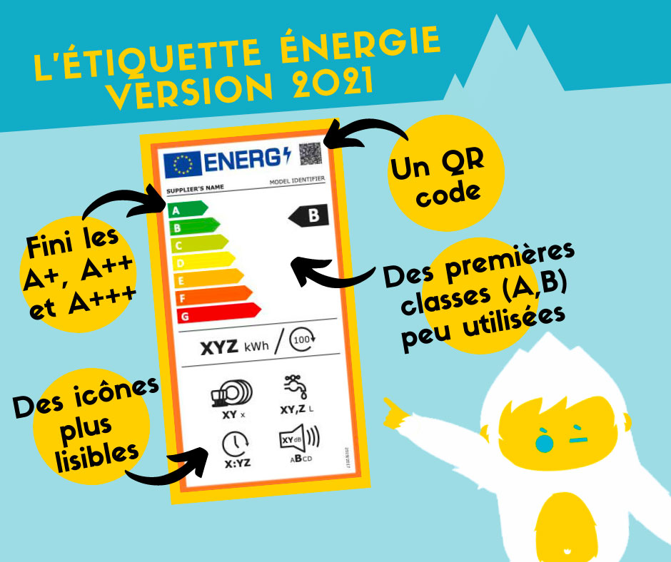 étiquette énergie