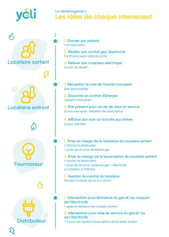 infographie_demenagement_Yeli